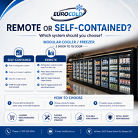 EuroCold Supermarket Cooler & Freezer, Remote or Self Contain - From 3 Door To 10 Door Options | SKU: FRZ-EUF-3-3DR-FREEZER